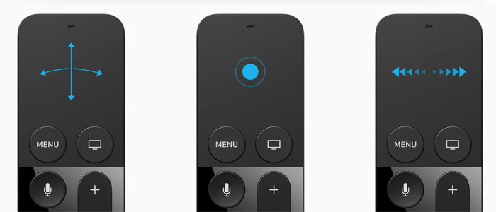 Predicting The Apple TV (a bit late I know)