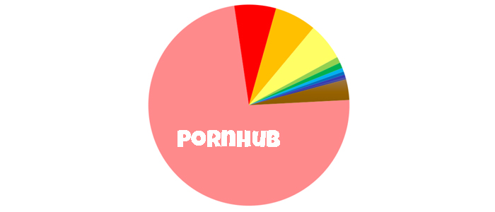 How big is your Pornhub Wedge?